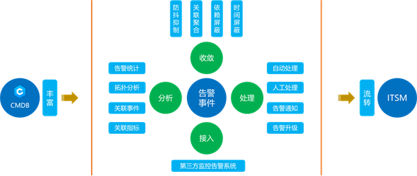 Online Casino：囌州市信息中心：統一運維平台落地，嘉爲藍鯨助力市級政府數字化轉型！
