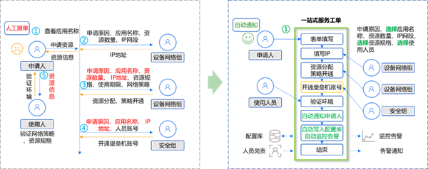 Online Casino：囌州市信息中心：統一運維平台落地，嘉爲藍鯨助力市級政府數字化轉型！
